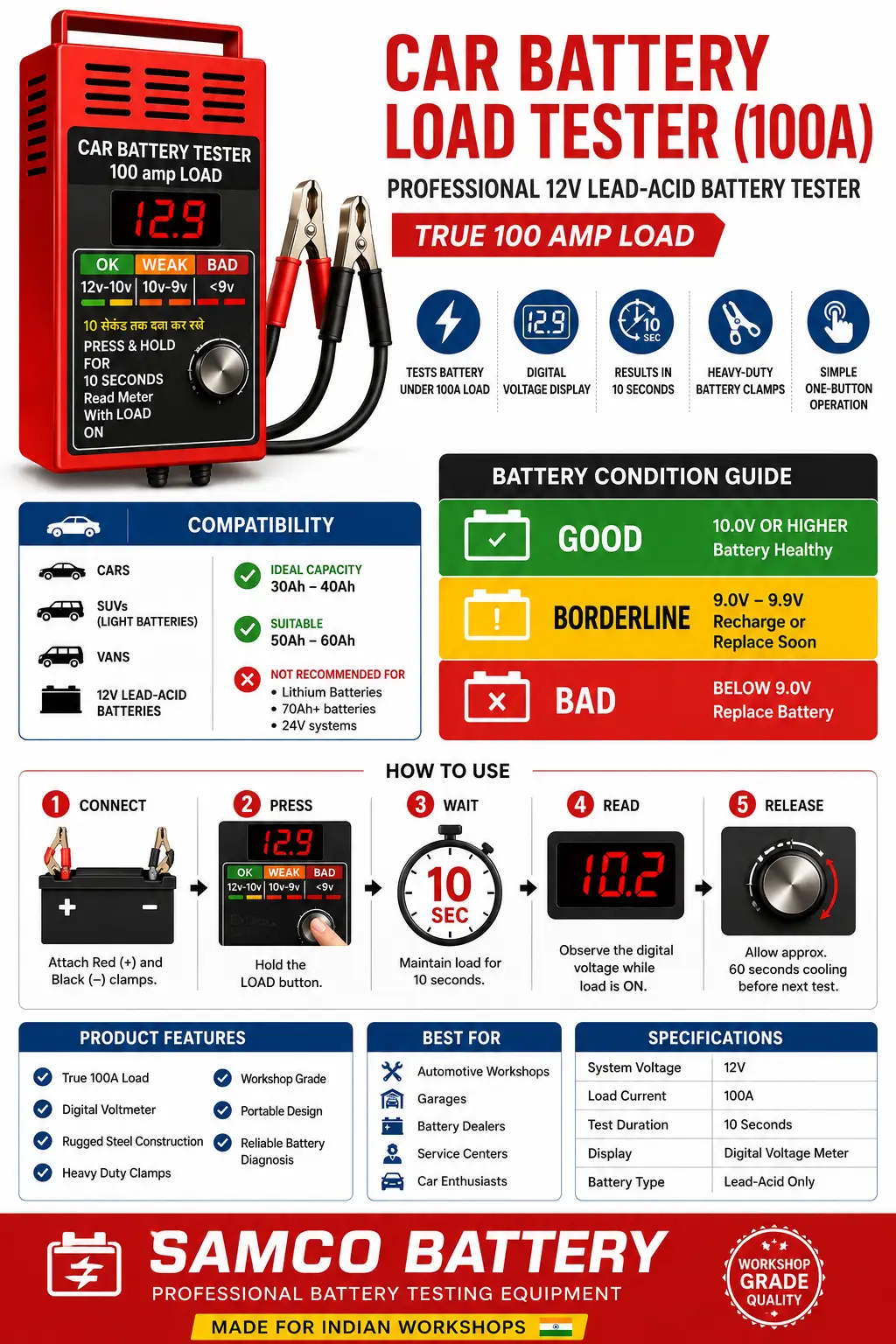 SAMCO LoadPro 100 (CBLT-100) car battery load tester infographic — 100A load, good/borderline/bad voltage guide, compatibility, and 5-step how-to.